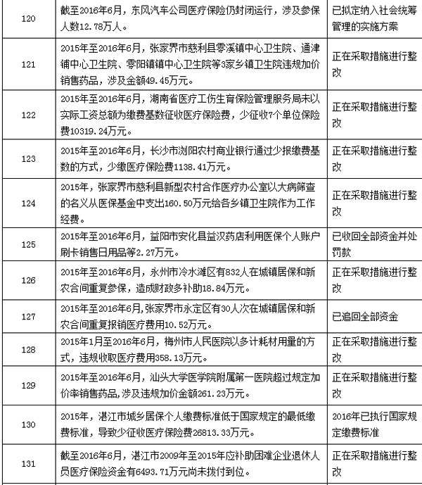 柳林最新个人医保套取现金技巧方法分析(最方便真实的柳林个人医保套取现金技巧
方法)