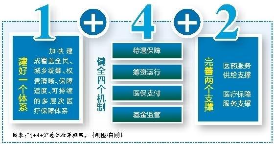 柳林最新西安医保套现的一些联系方式方法分析(最方便真实的柳林西安医保套现的一些联系方式怎么填方法)