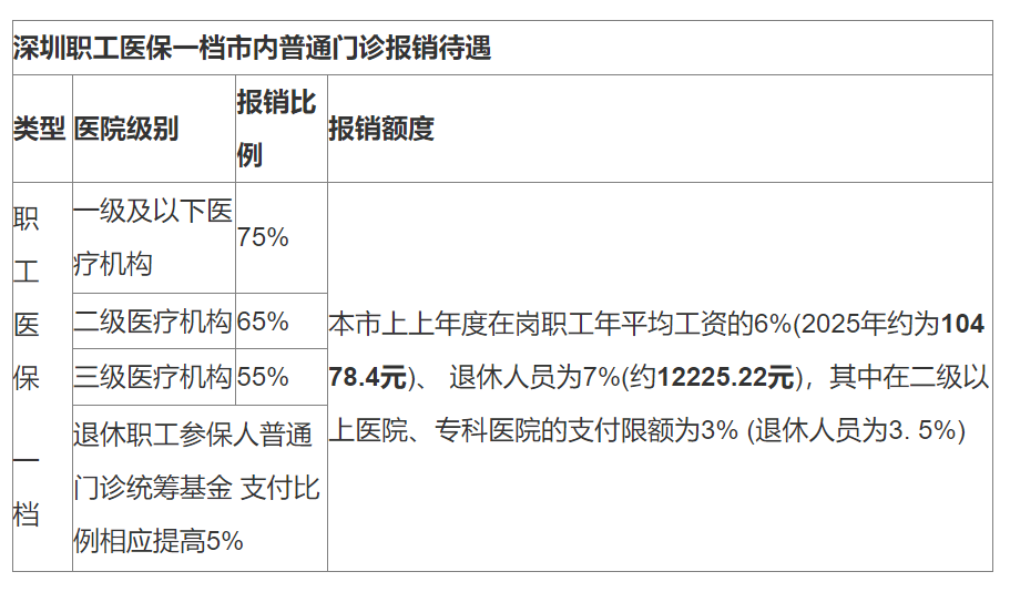 柳林最新深圳医保24小时咨询电话方法分析(最方便真实的柳林深圳医保24小时咨询电话是多少方法)