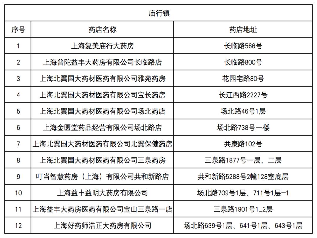 柳林最新去药店直接说套医保卡方法分析(最方便真实的柳林什么药店愿意给你套医保卡方法)