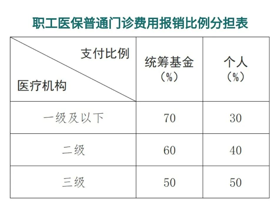 柳林最新医保卡每月打入多少钱方法分析(最方便真实的柳林北京医保卡每月打入多少钱方法)