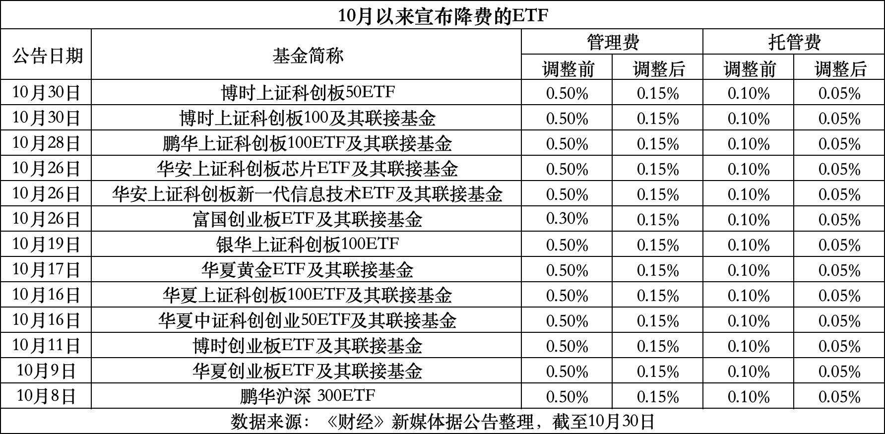 柳林最新费率1.5%是多少钱方法分析(最方便真实的柳林费率146%是多少方法)