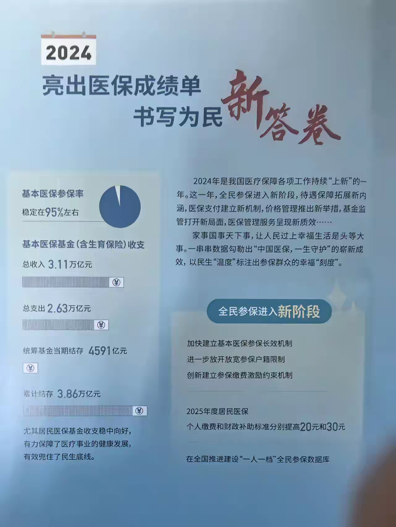 柳林最新医保报销85%怎么算方法分析(最方便真实的柳林医保报销85%具体计算方法)