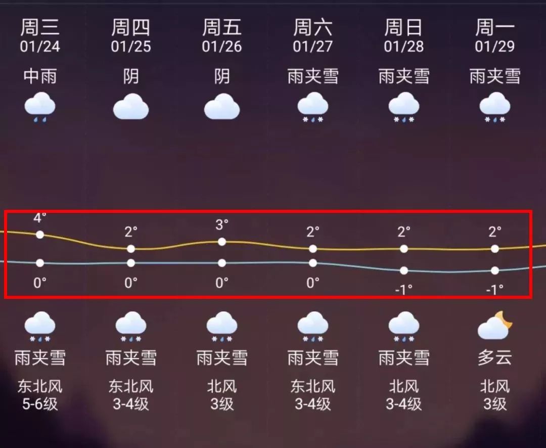 柳林最新上海24小时天气预报方法分析(最方便真实的柳林天气预报24小时详情软件方法)