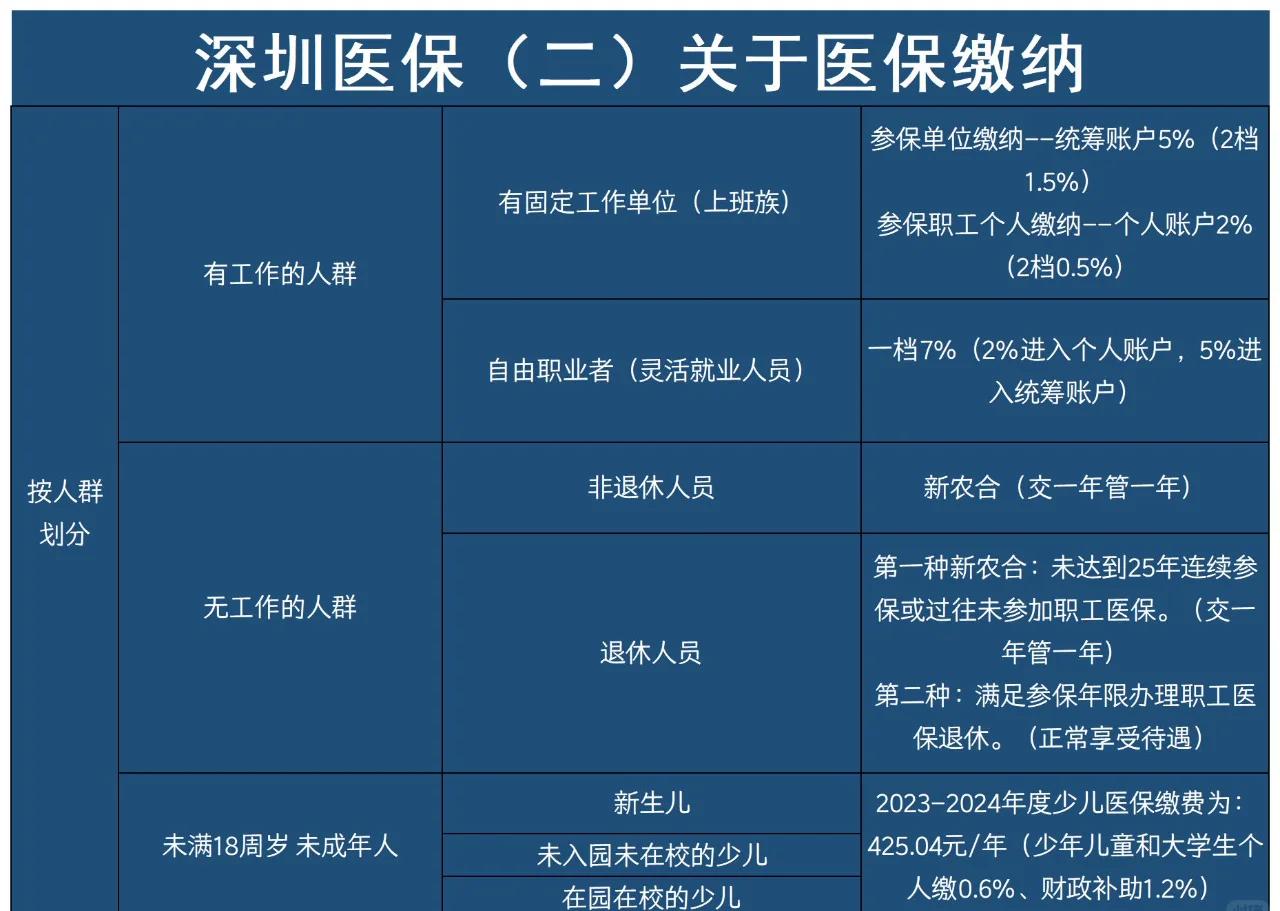 柳林最新深圳医保提取方法分析(最方便真实的柳林深圳医保提取秒到嶶新qw413612兑现钱来方法)