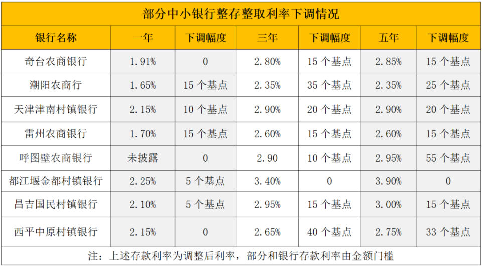 柳林最新亿联银行6%存款规则方法分析(最方便真实的柳林亿联银行的存款利息是多少方法)