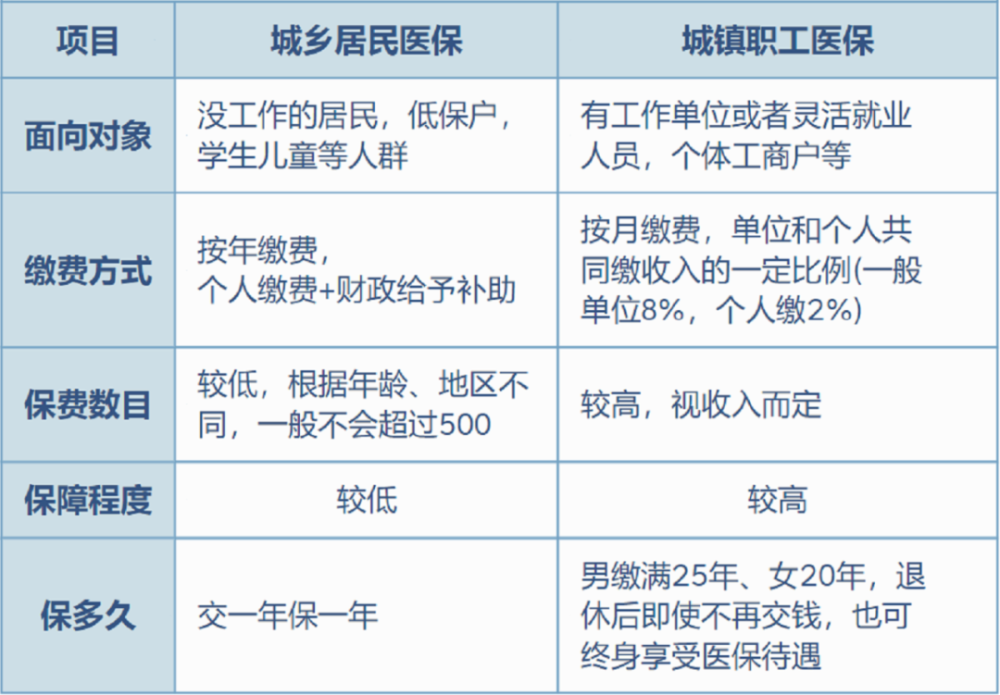 柳林最新灵活就业医保8%和5%区别方法分析(最方便真实的柳林灵活就业医保6%和9%的区别方法)