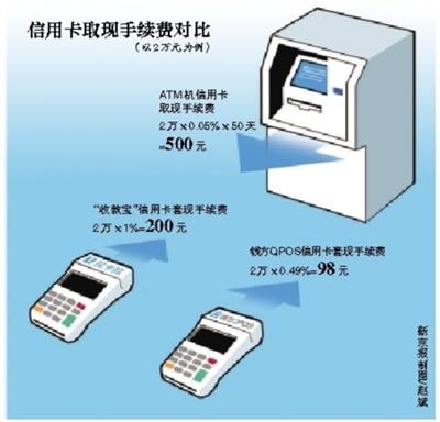 柳林最新社保套现24小时微信能用吗方法分析(最方便真实的柳林社保卡套现有什么办法微信方法)