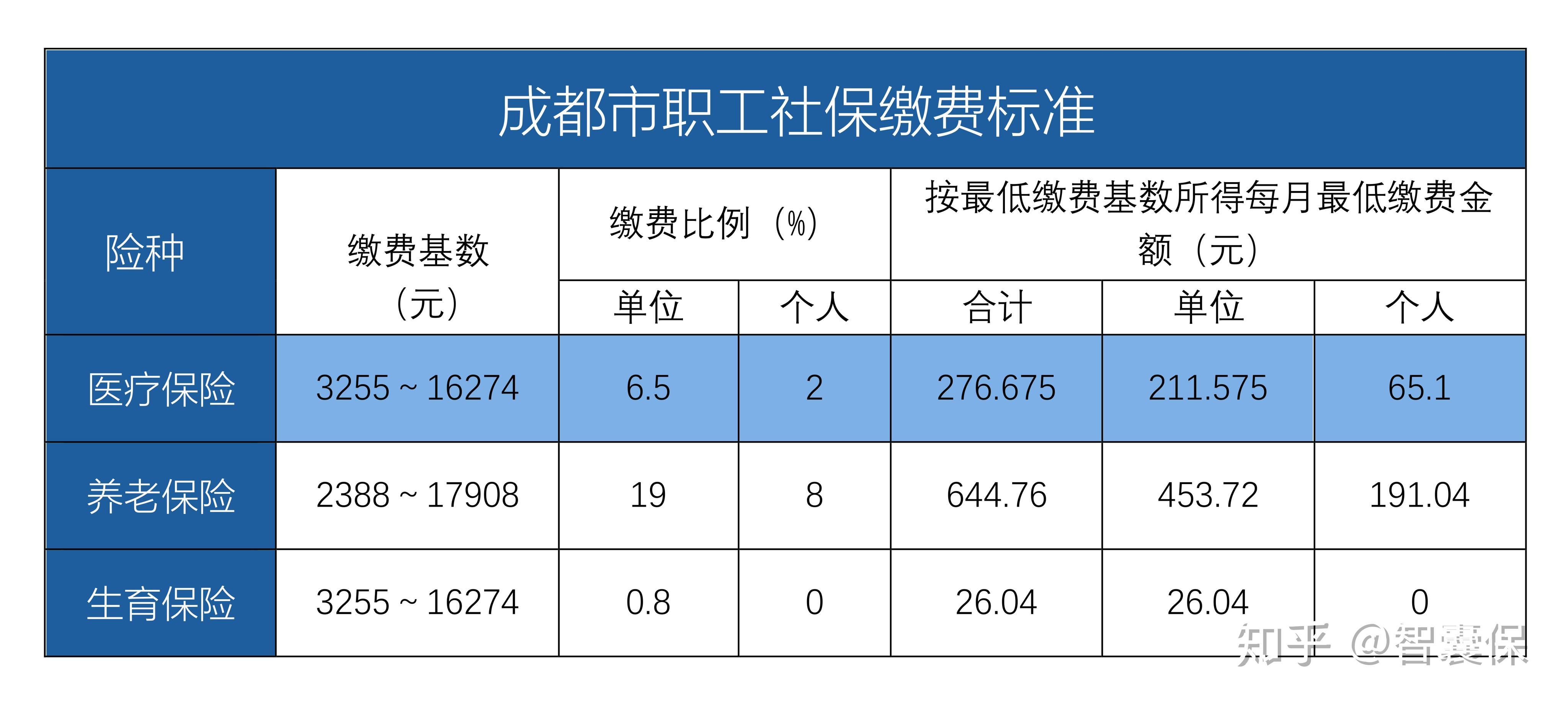 柳林最新找中介10分钟提取医保成都方法分析(最方便真实的柳林成都中介提取公积金方法)