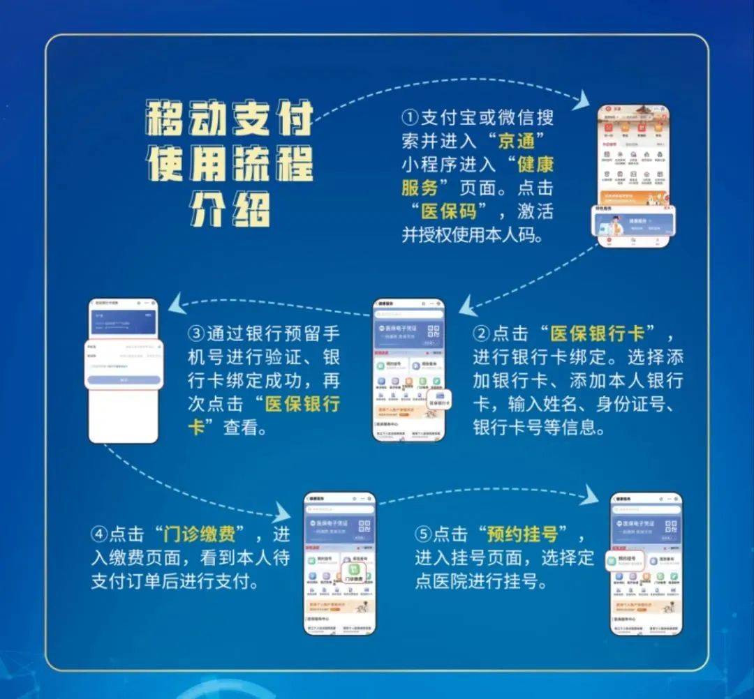 柳林最新医保提取24小时微信方法分析(最方便真实的柳林医保提取24小时微信入口方法)